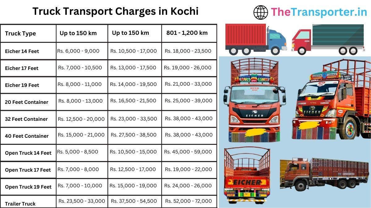 Affordable truck transport price list and clear charges chart in Kochi