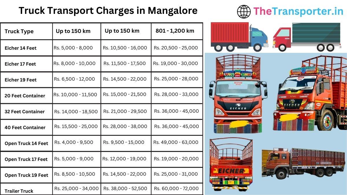 Affordable truck transport price list and charges chart in Mangalore