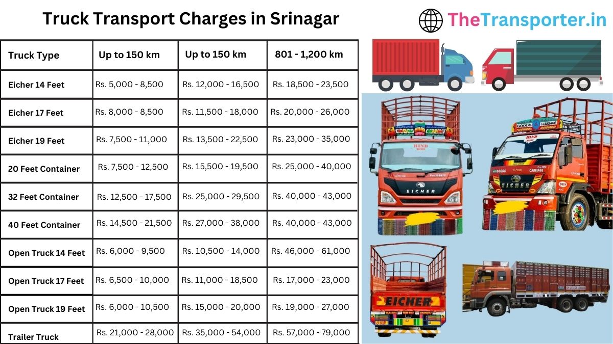 Clear and reliable truck transport price list and charges chart in Srinagar