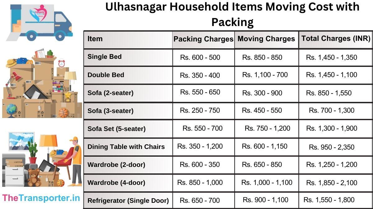Ulhasnagar household items moving price with applicable GST and tax