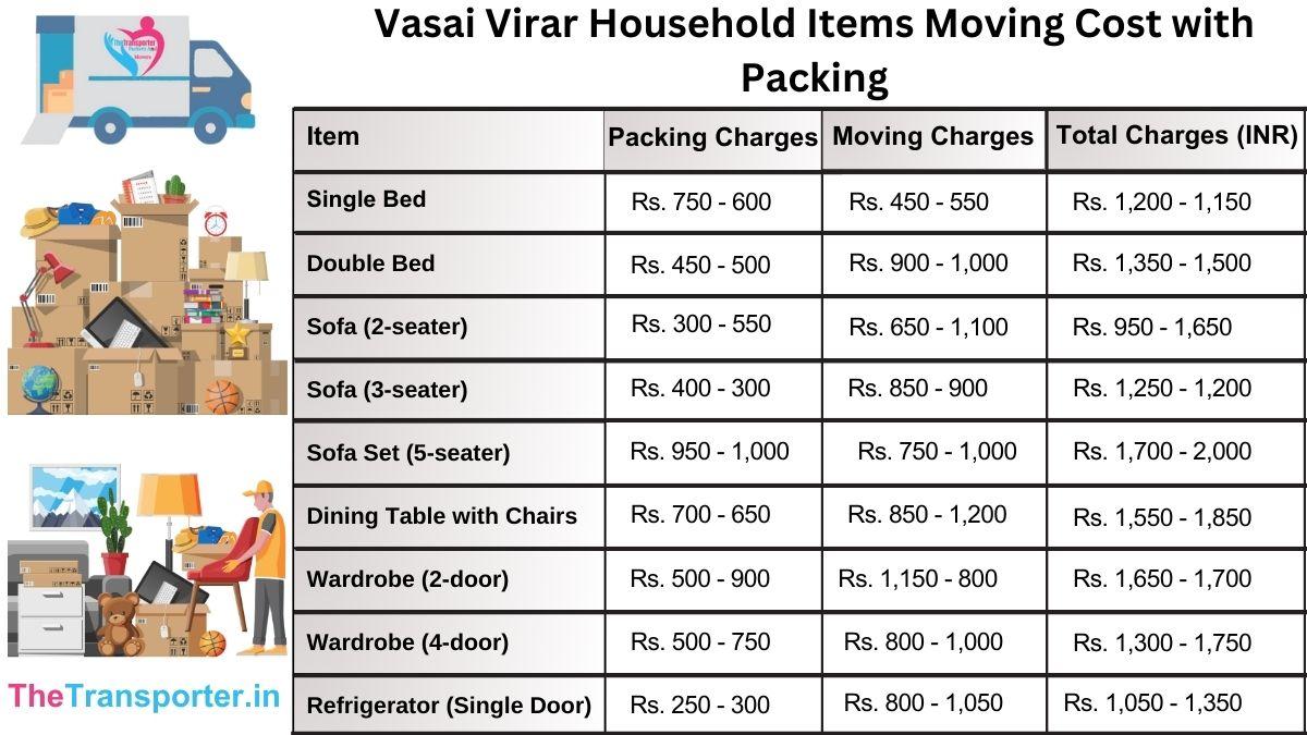 Vasai Virar household items moving charges with clear billing details