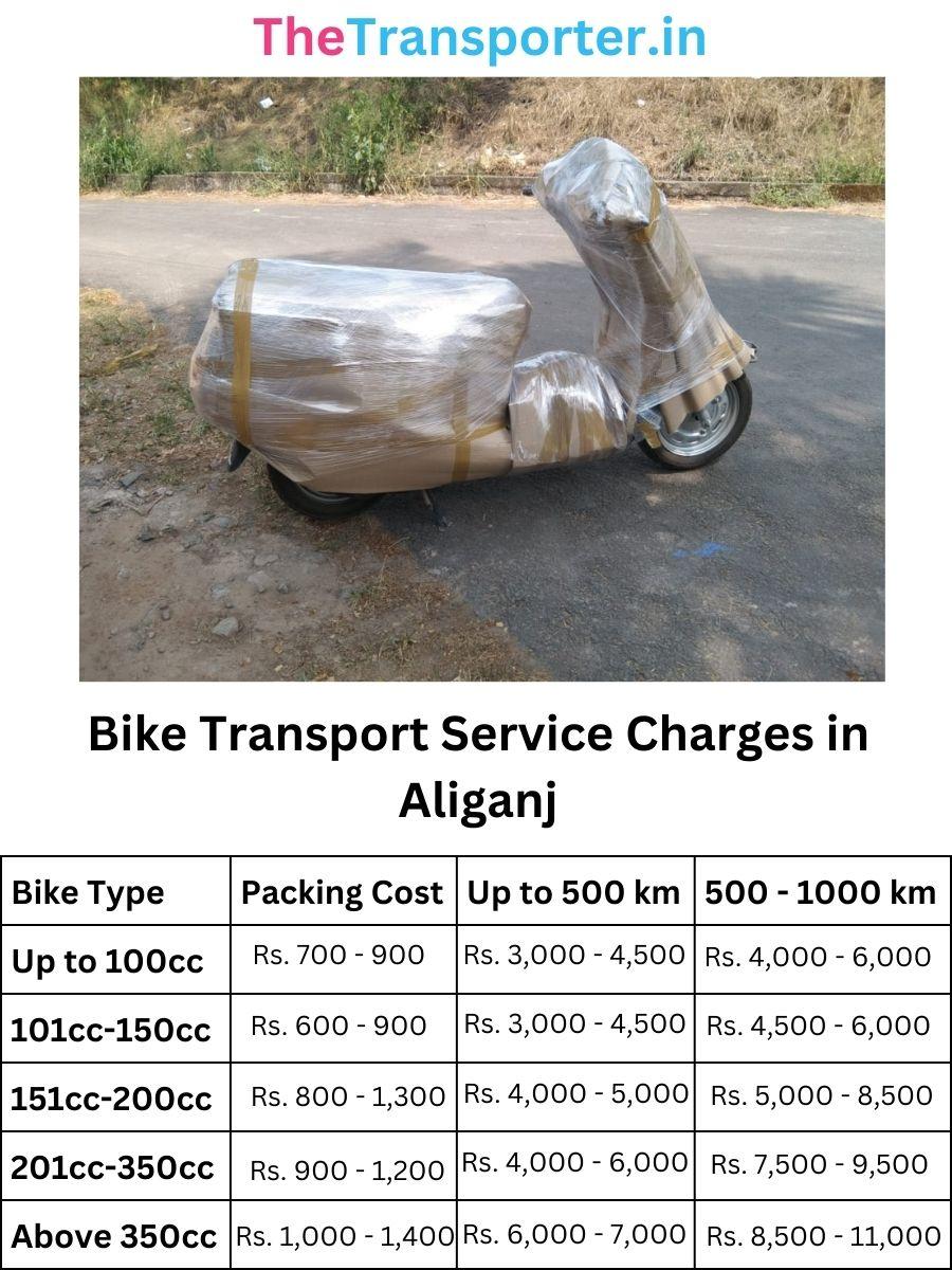 Bike parcel and delivery price list in Aliganj Lucknow