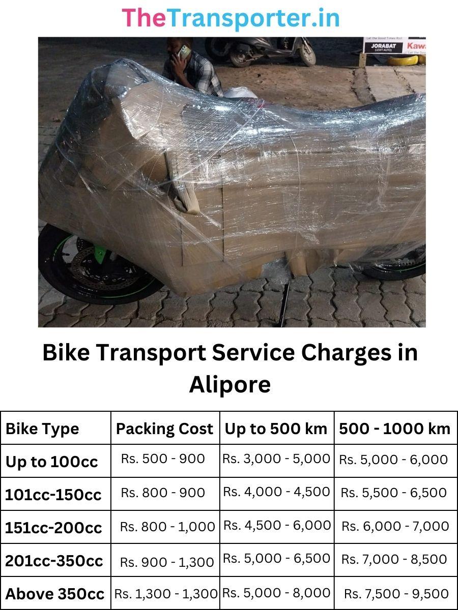 Bike Transport Service Charges in Alipore