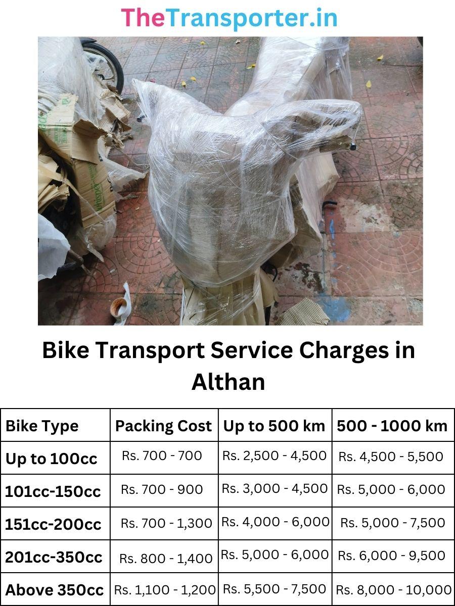 Bike courier and parcel cost in Althan Surat