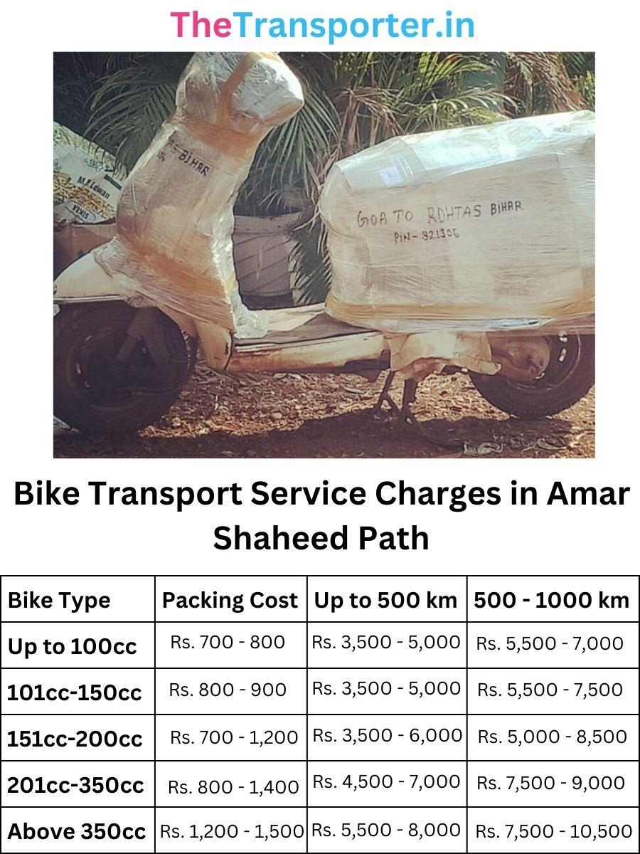 Bike transport service charges in Amar Shaheed Path Lucknow
