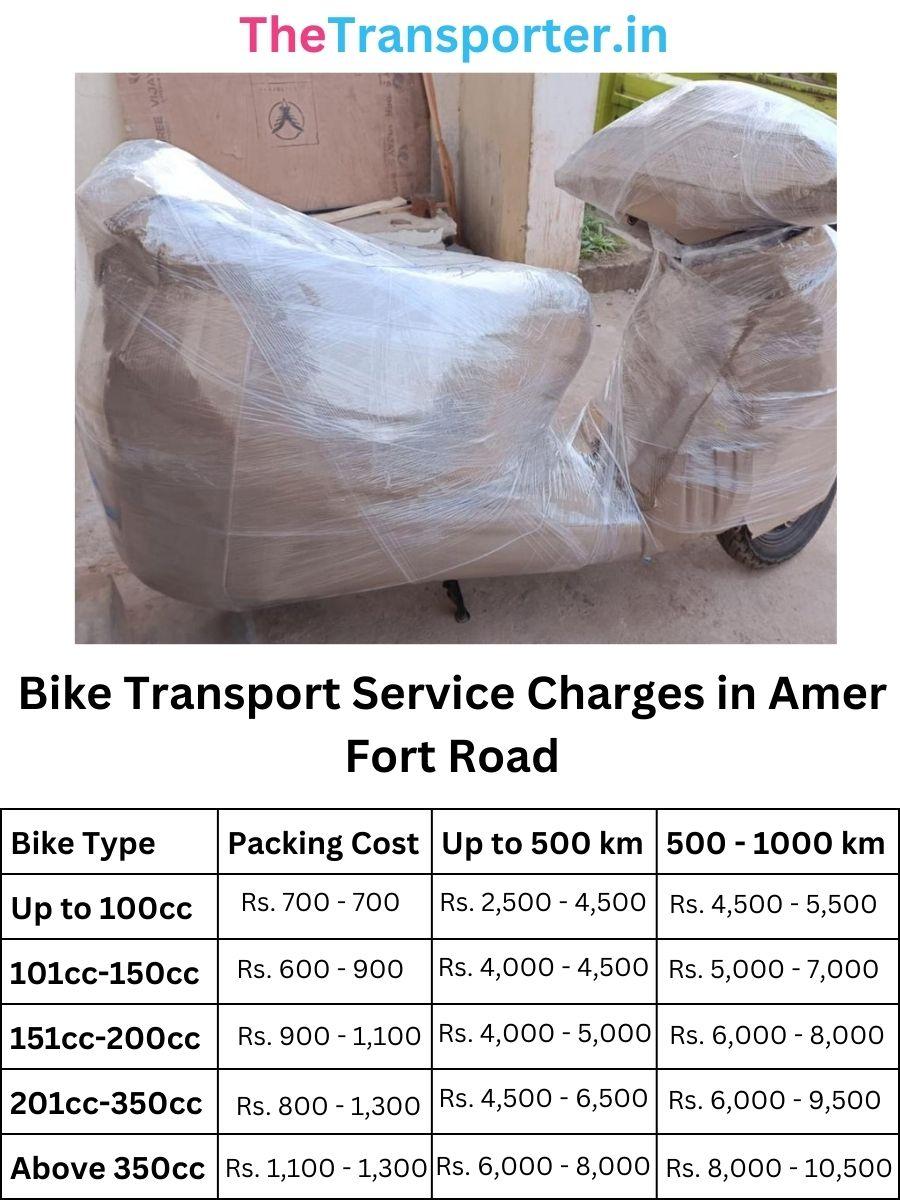 Bike parcel and courier charges in Amer Fort Road Jaipur