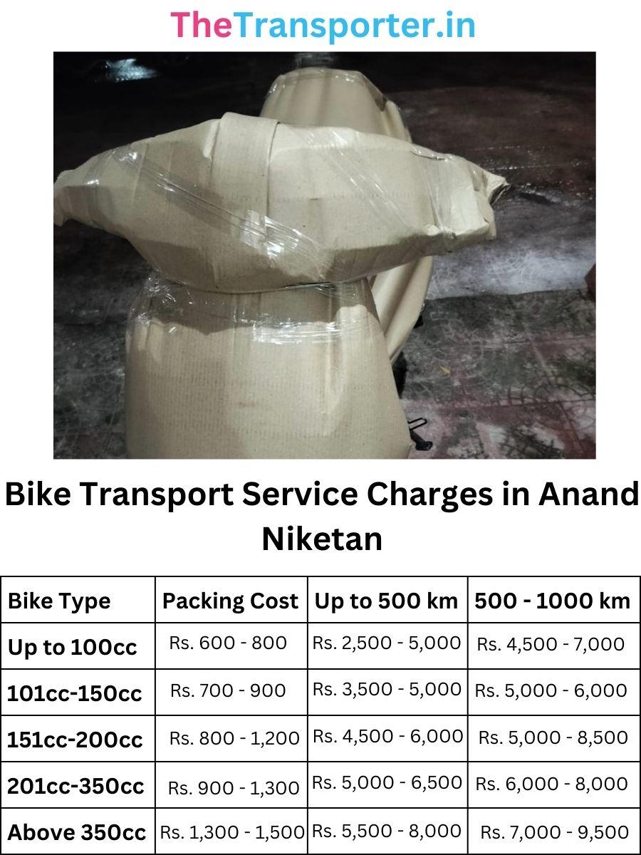 Bike Transport Service Charges in Anand-niketan