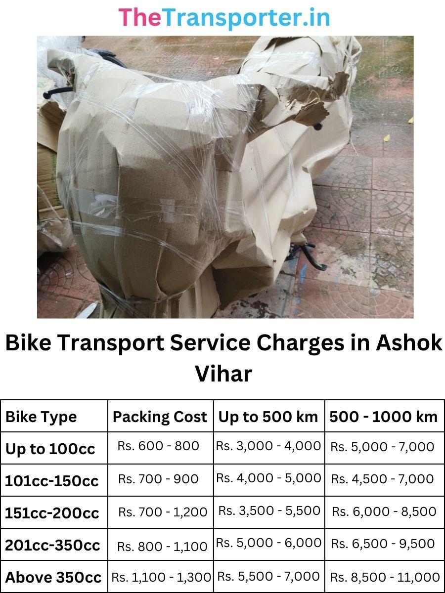 Bike Transport Service Charges in Ashok-vihar