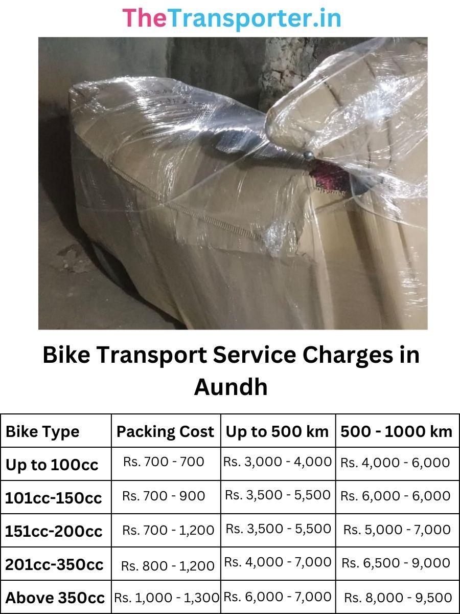 Bike Transport Service Charges in Aundh