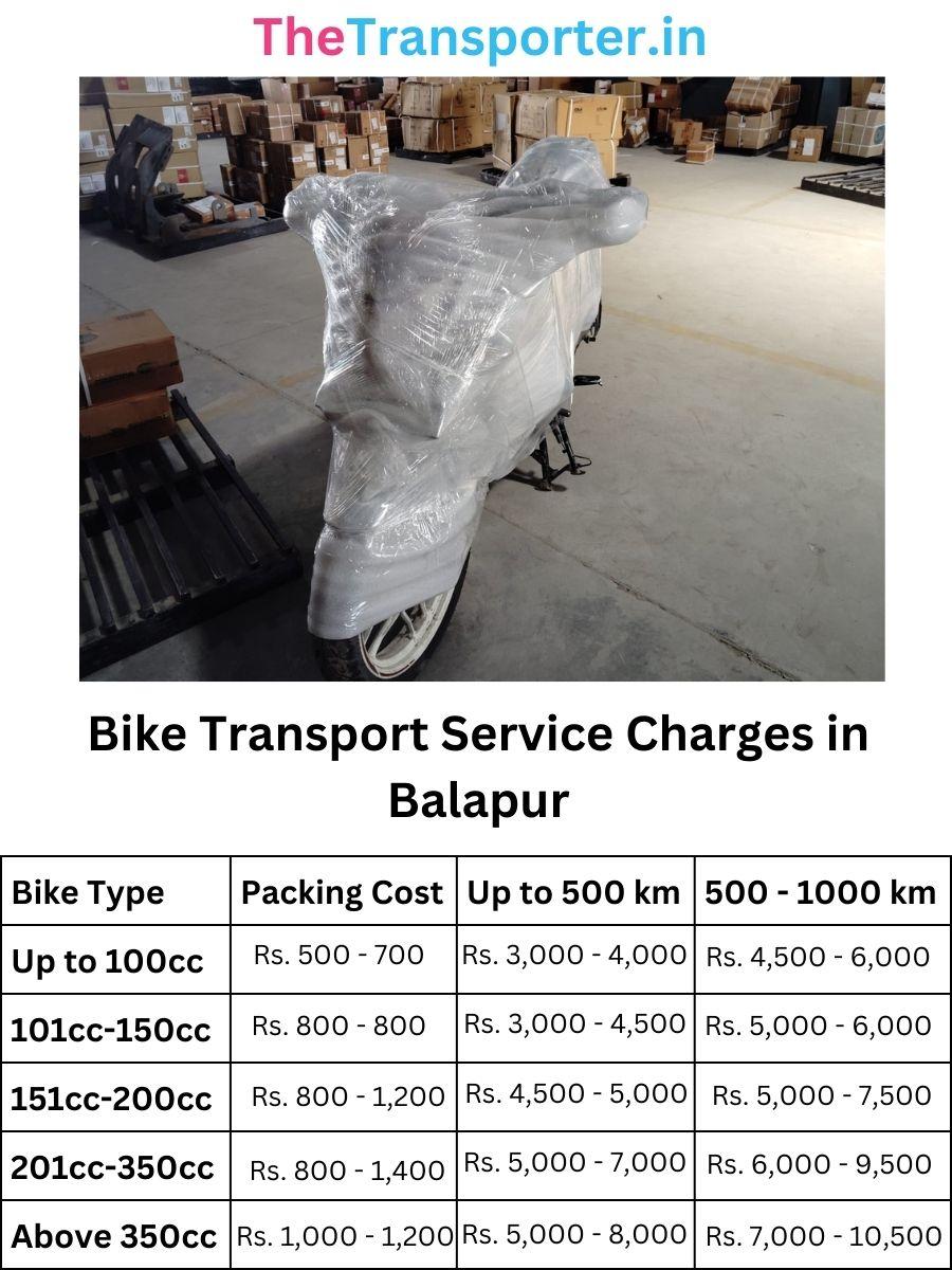 Bike transport charges and courier cost in Balapur Aurangabad
