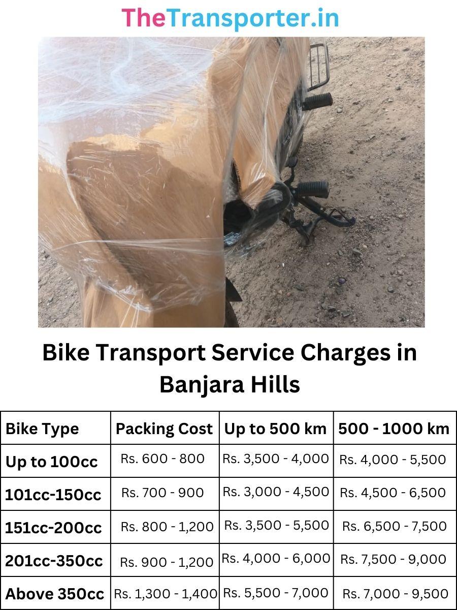 Bike Transport Service Charges in Banjara Hills