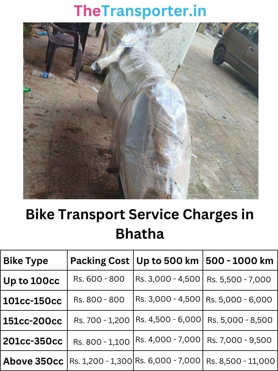 Bike transport charges and price list in Bhatha Surat