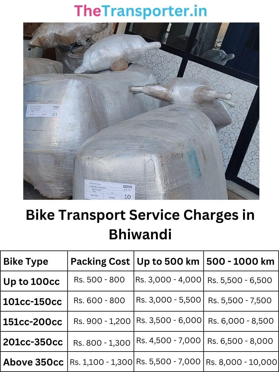 Bike courier and shifting cost in Bhiwandi Thane