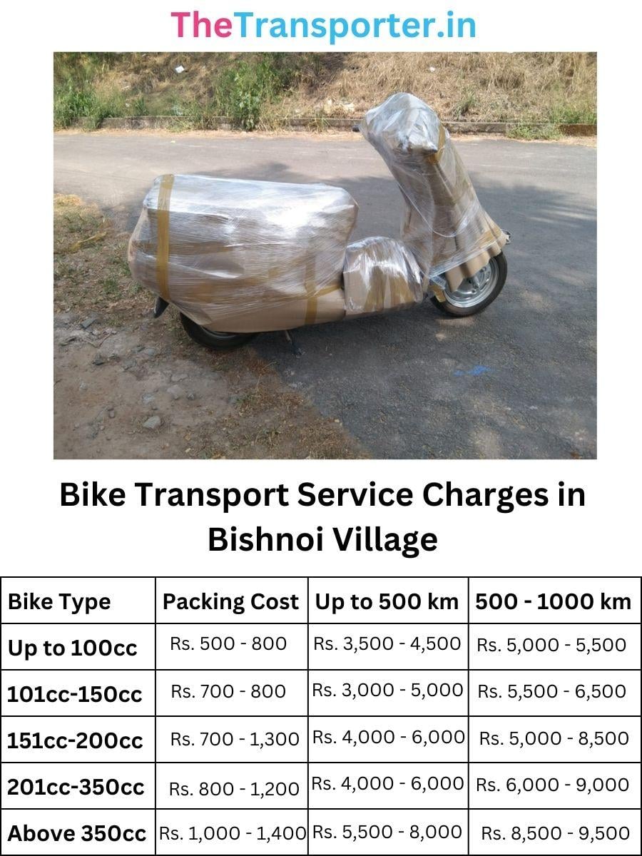 Bike parcel and transport charges in Bishnoi Village Jodhpur