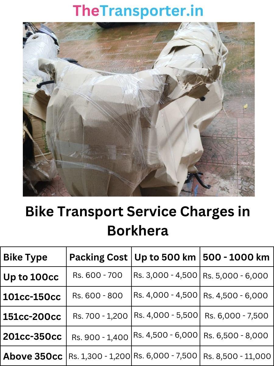 Bike parcel and courier service in Borkhera Kota