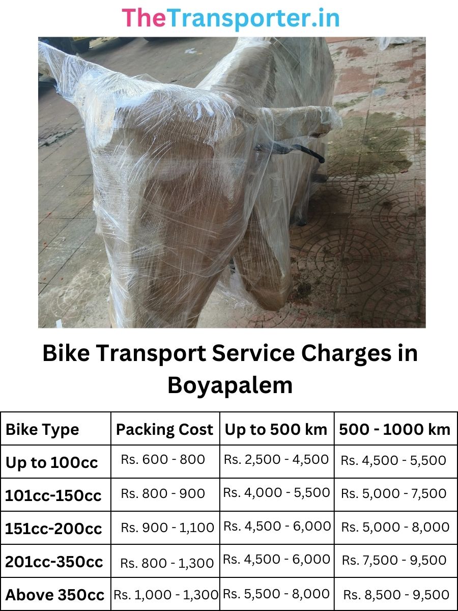 Bike Transport Service Charges in Boyapalem