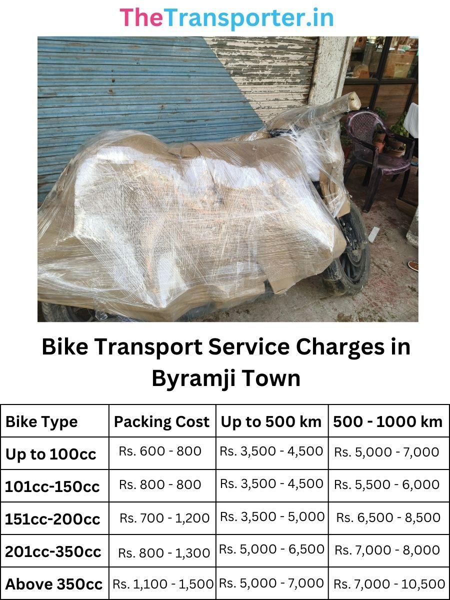 Bike Transport Service Charges in Byramji Town