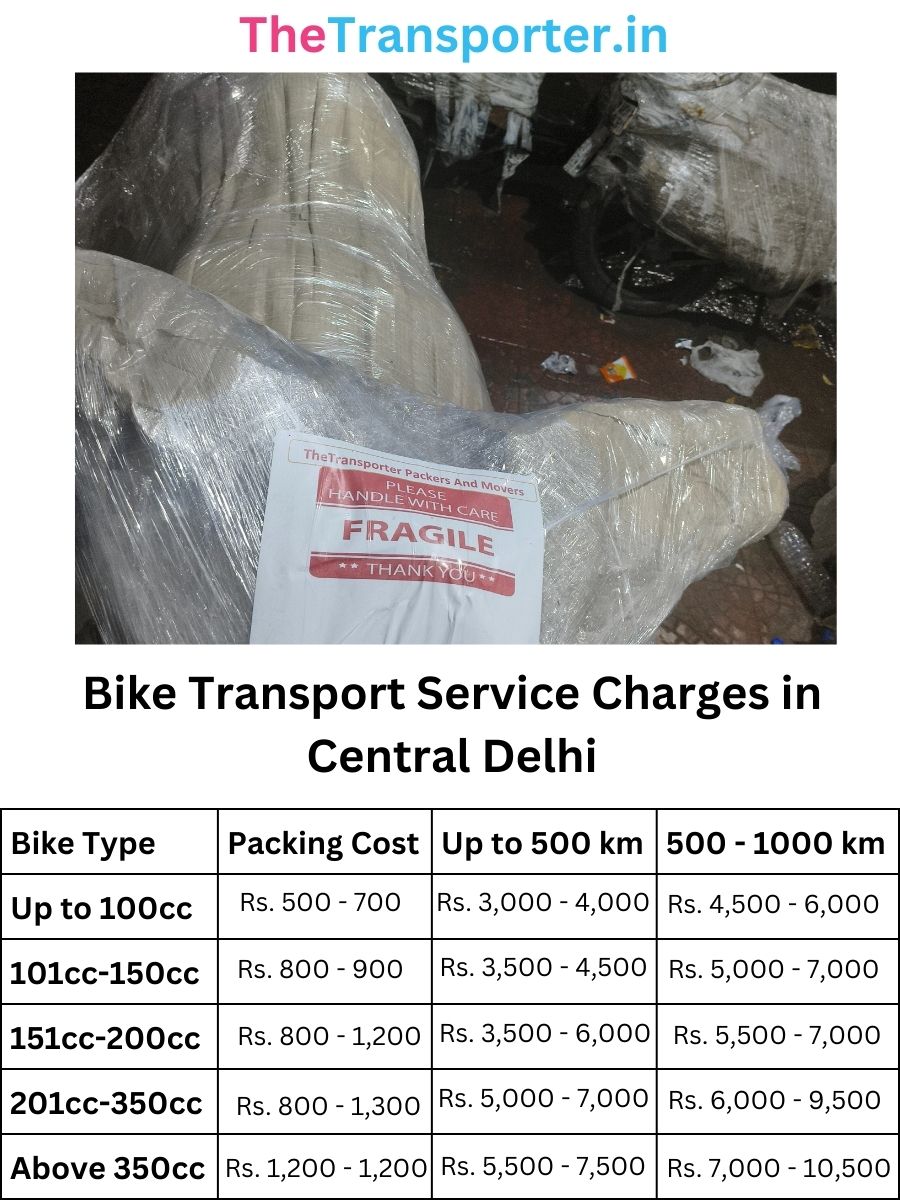 Bike Transport Service Charges in Central-delhi
