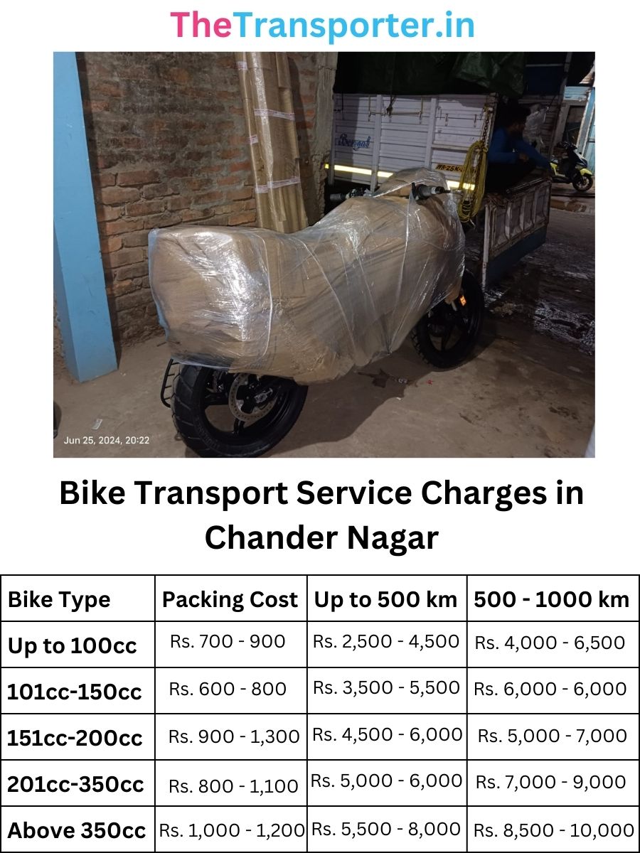 Bike Transport Service Charges in Chander Nagar