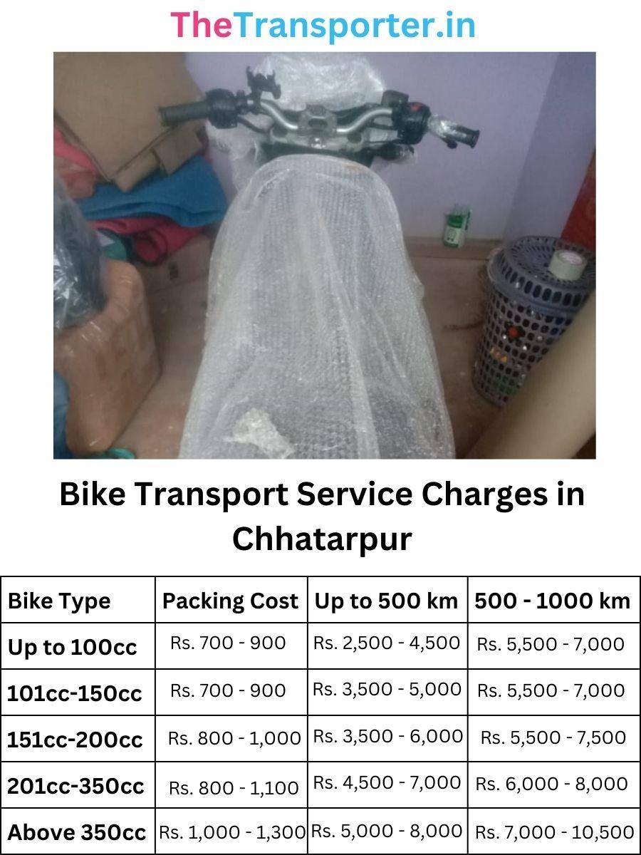 Bike Transport Service Charges in Chhatarpur