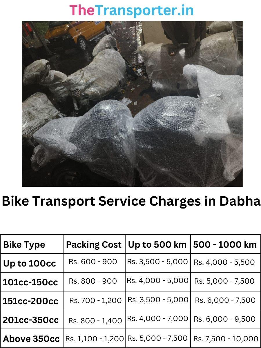 Bike Transport Service Charges in Dabha