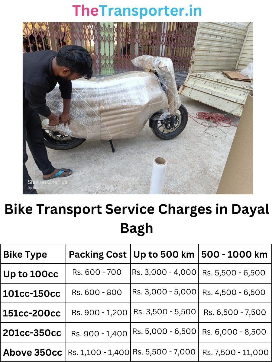 Bike parcel service cost in Dayal Bagh Agra