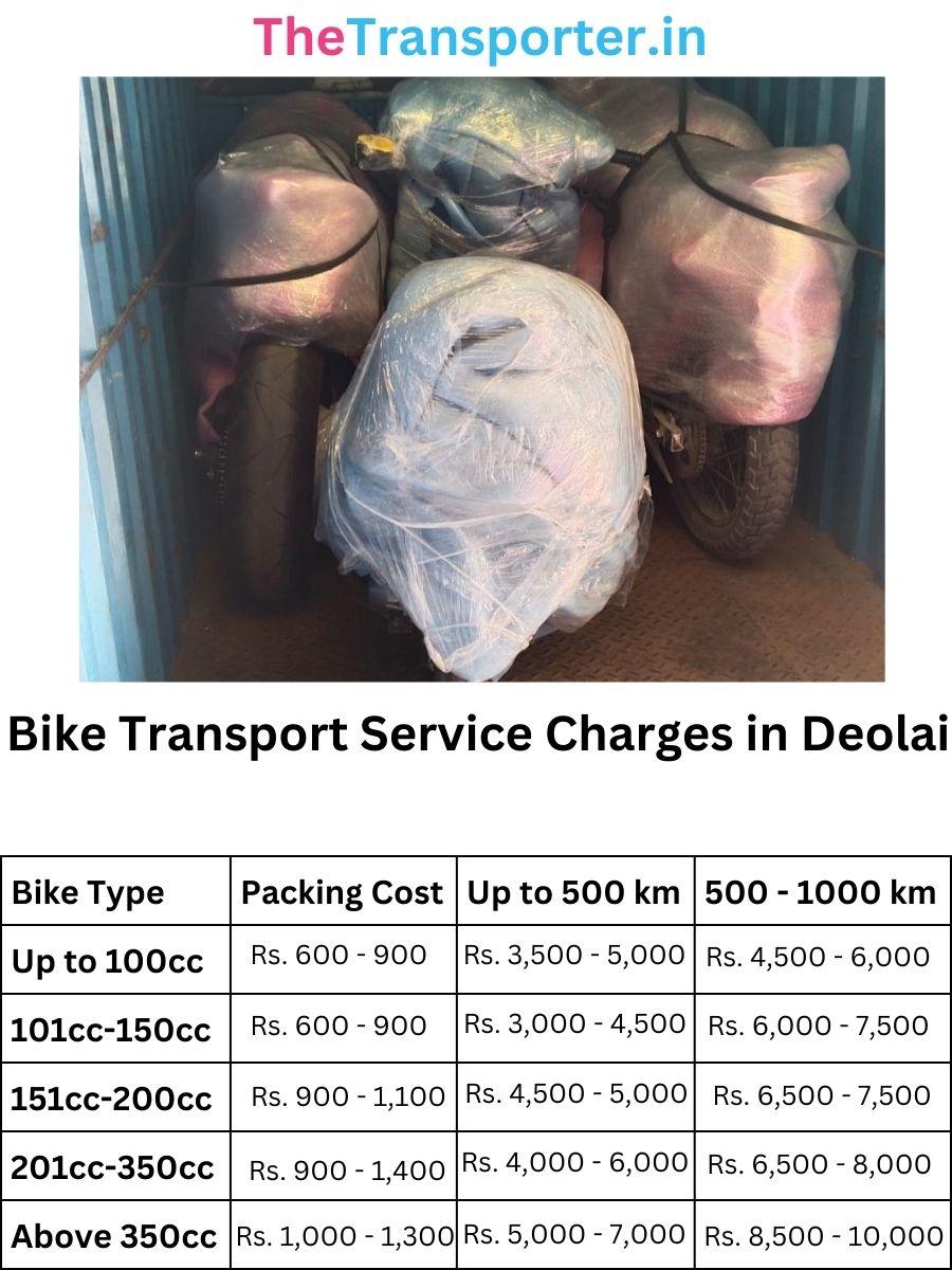 Bike parcel and delivery charges in Deolai Aurangabad