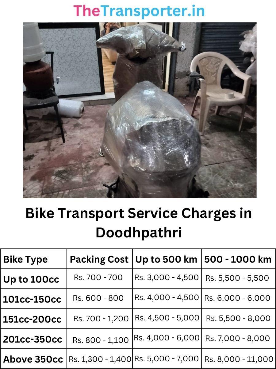 Bike Transport Service Charges in Doodhpathri