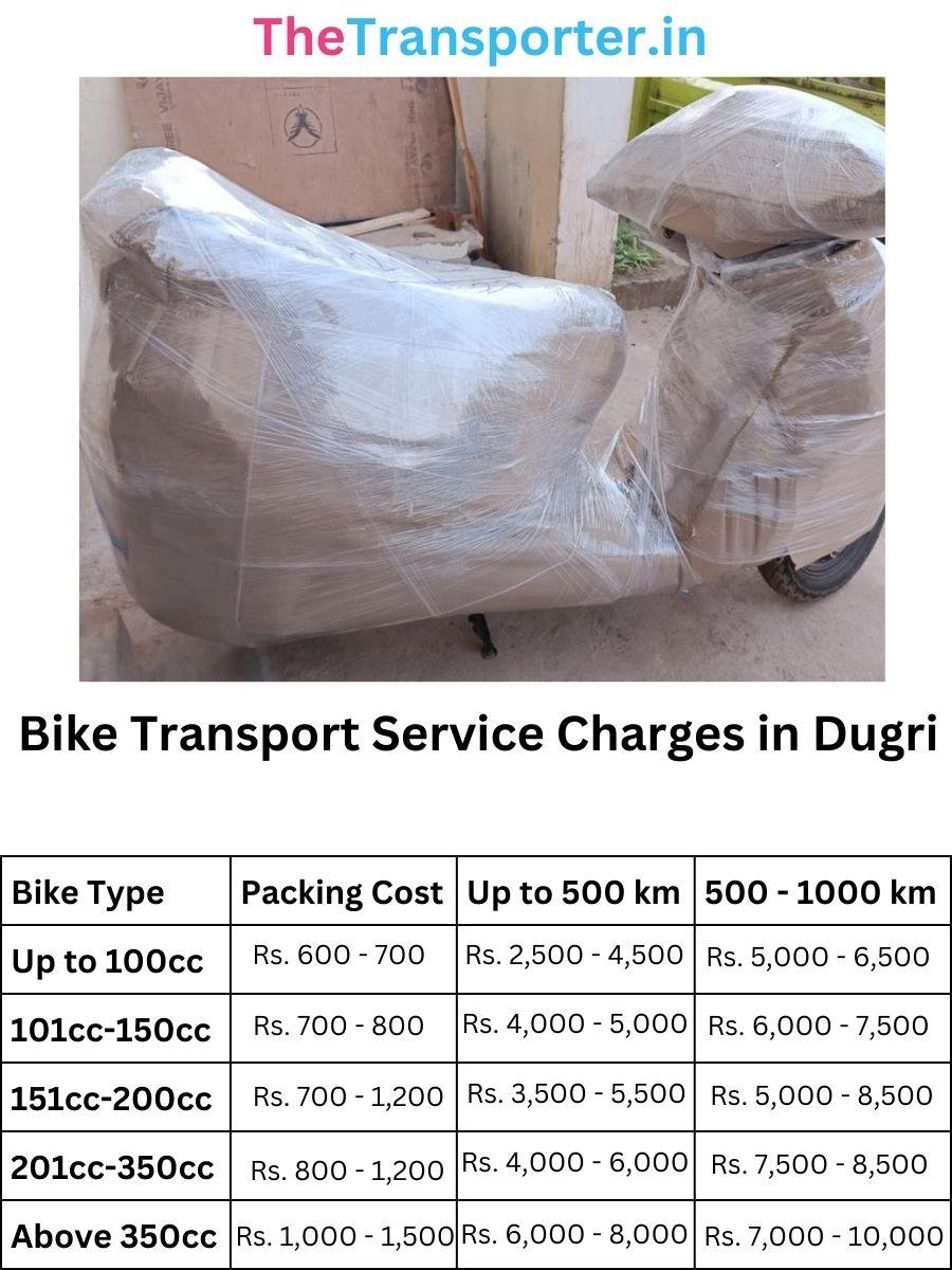 Bike Transport Service Charges in Dugri