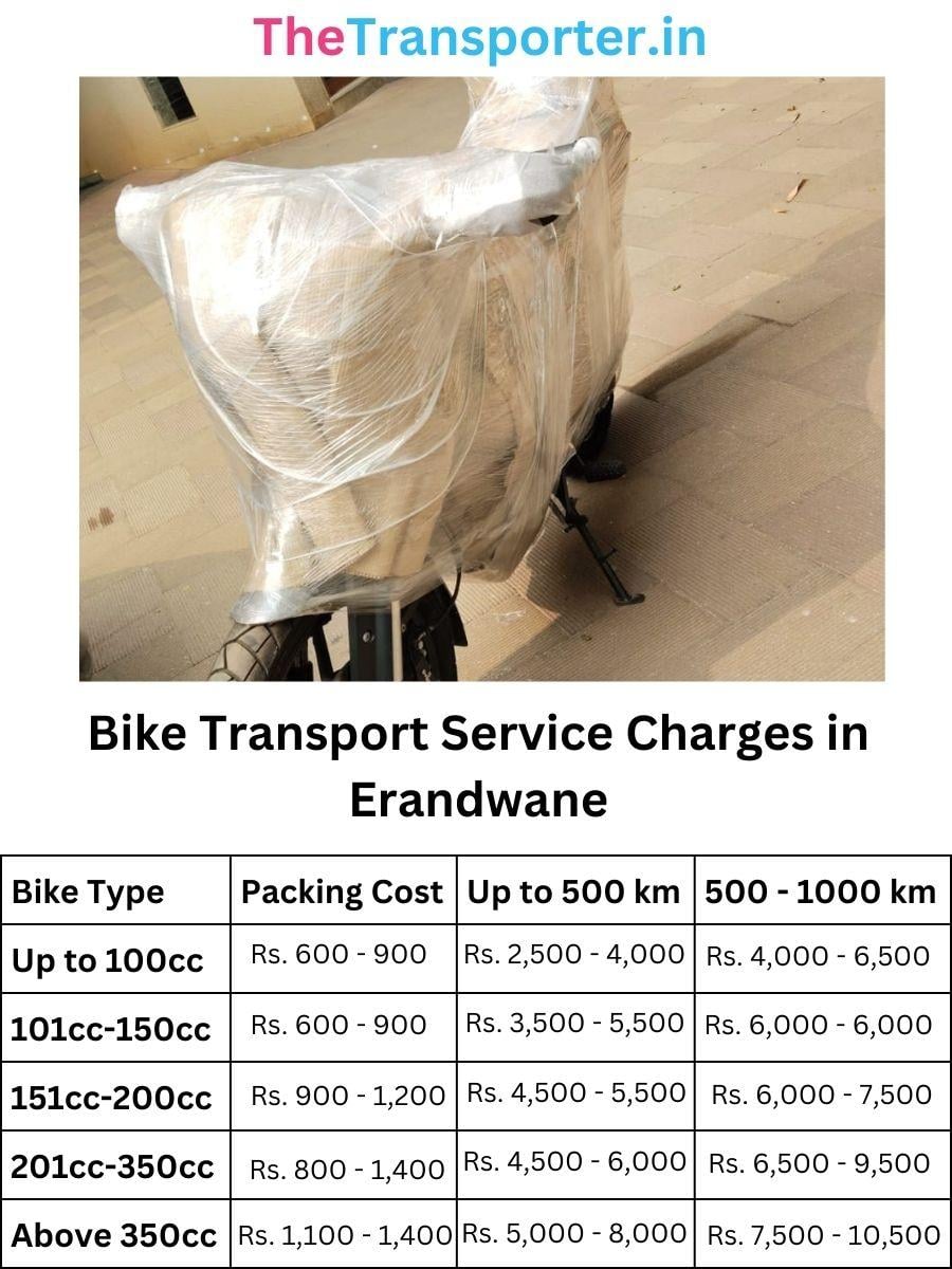 Bike courier and two wheeler delivery in Erandwane Pune