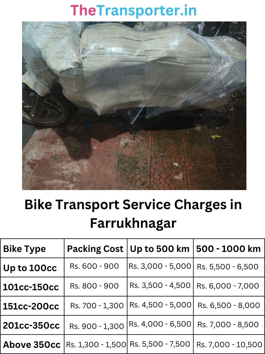 Bike Transport Service Charges in Farrukhnagar
