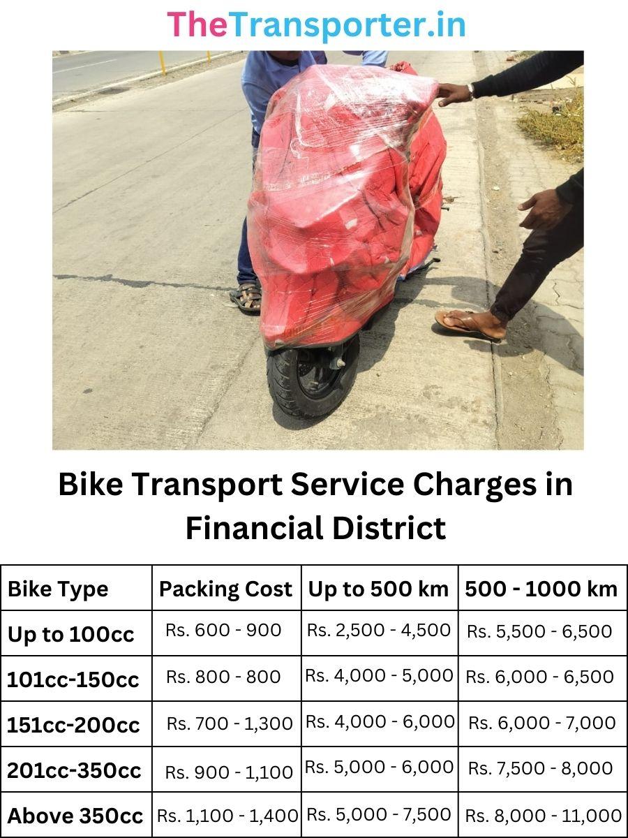 Bike Transport Service Charges in Financial District