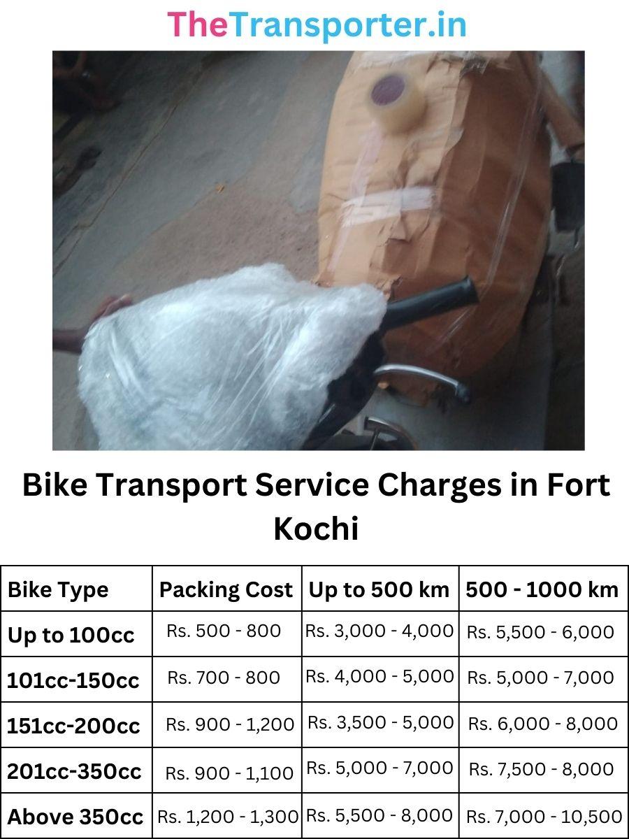 Bike Transport Service Charges in Fort-kochi