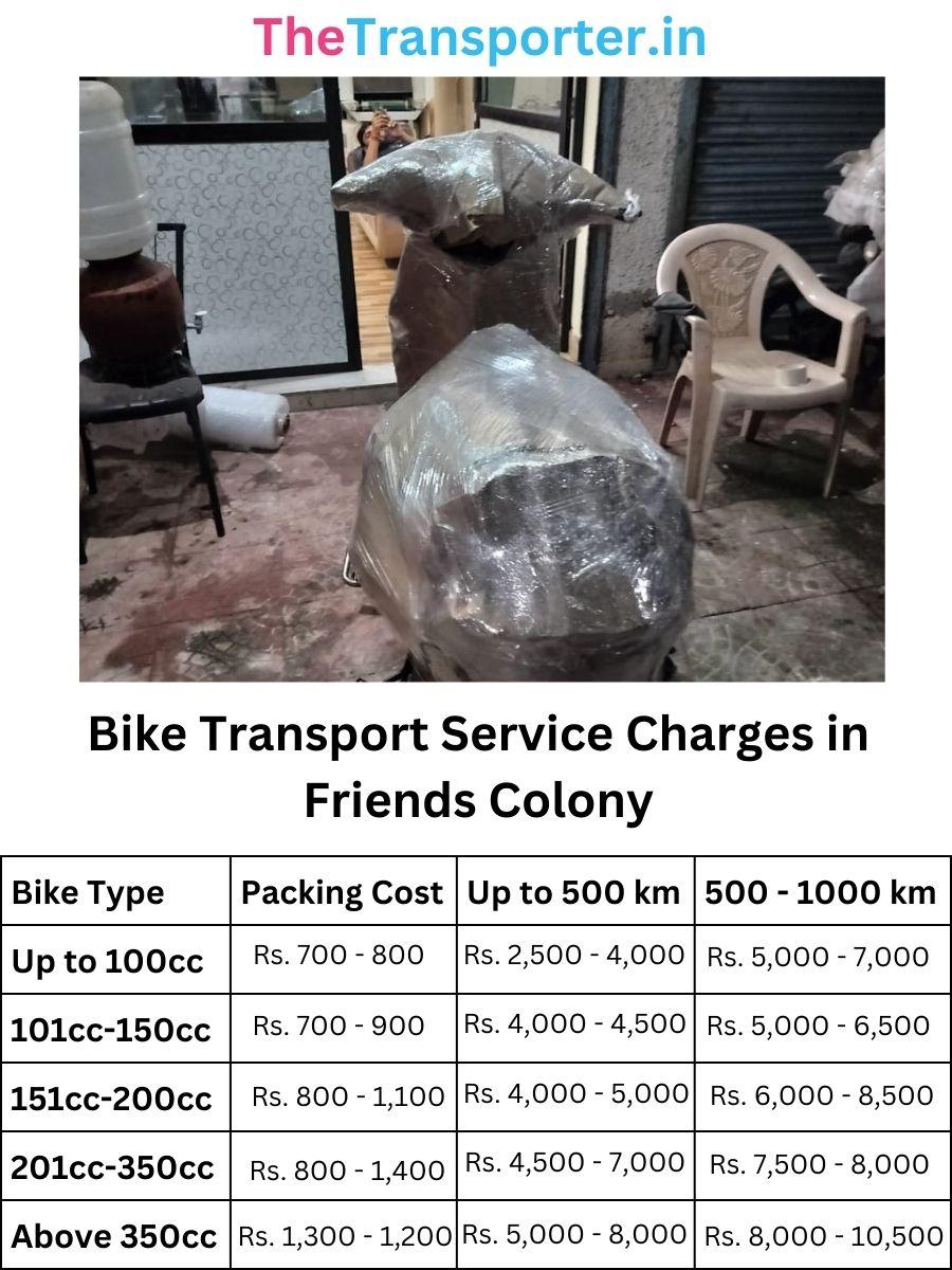 Bike Transport Service Charges in Friends-colony