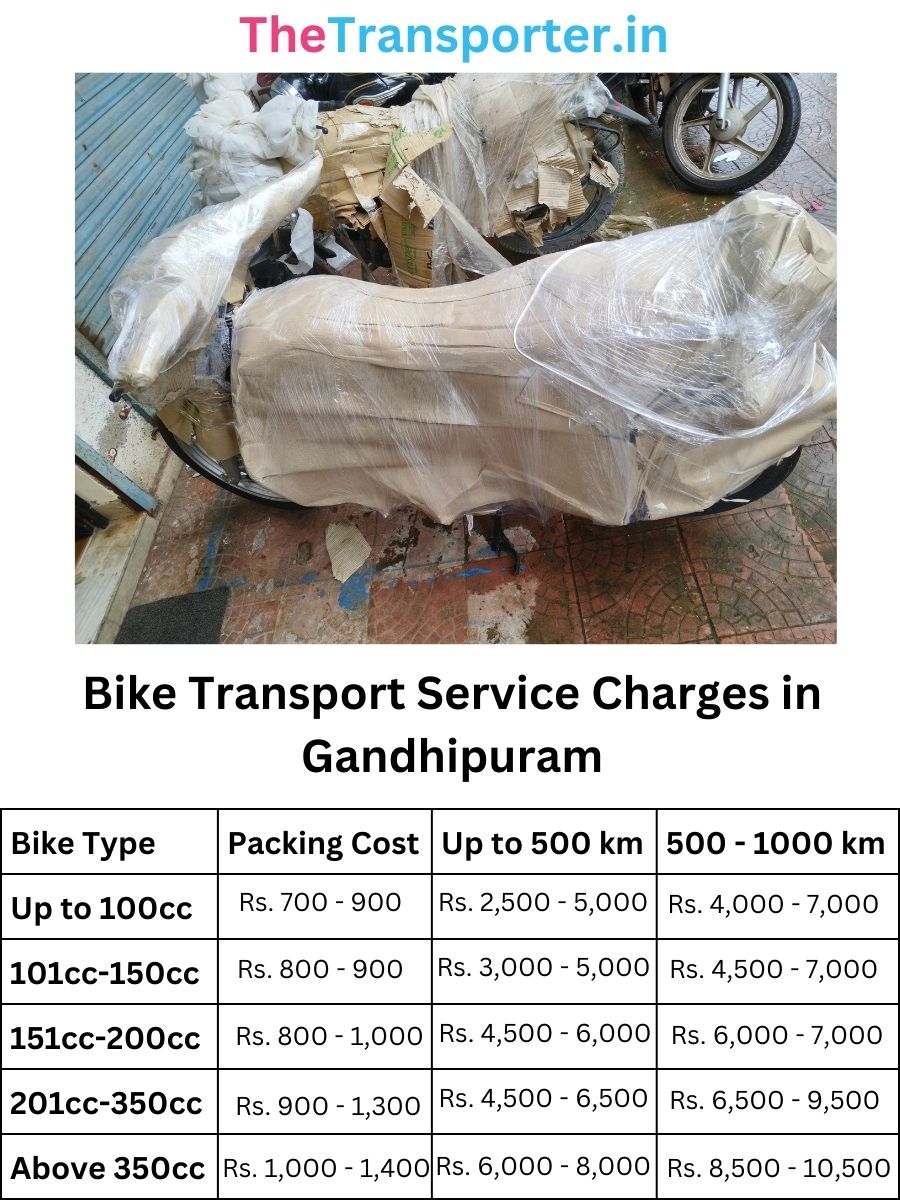 Bike Transport Service Charges in Gandhipuram