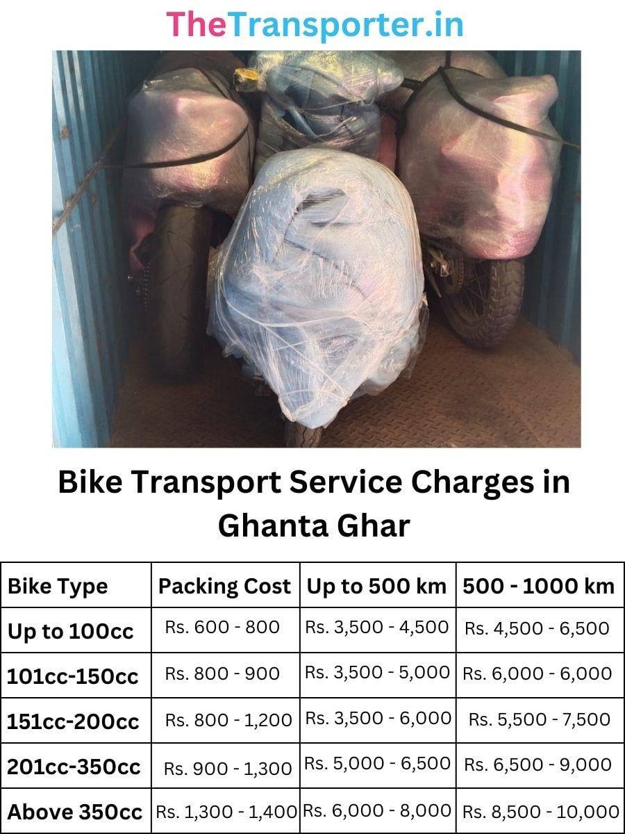 Bike parcel and courier cost in Ghanta Ghar Jodhpur