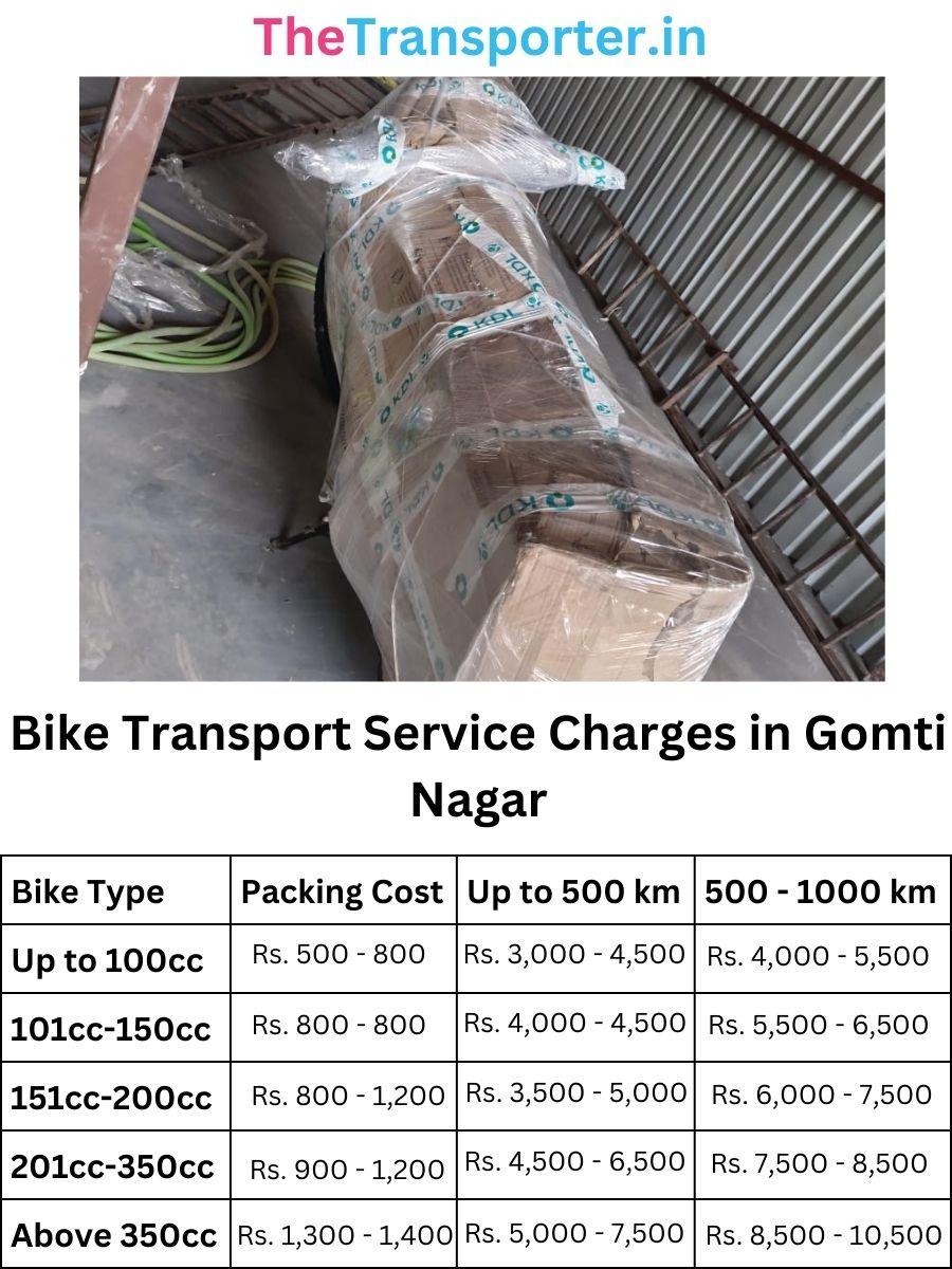 Bike transport charges and parcel rates in Gomti Nagar Lucknow