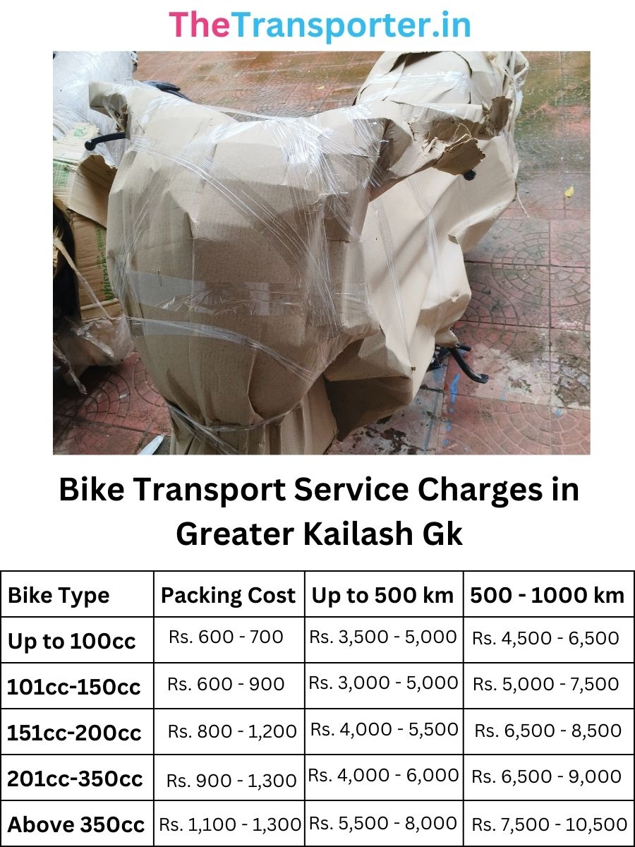 Bike Transport Service Charges in Greater-kailash-gk