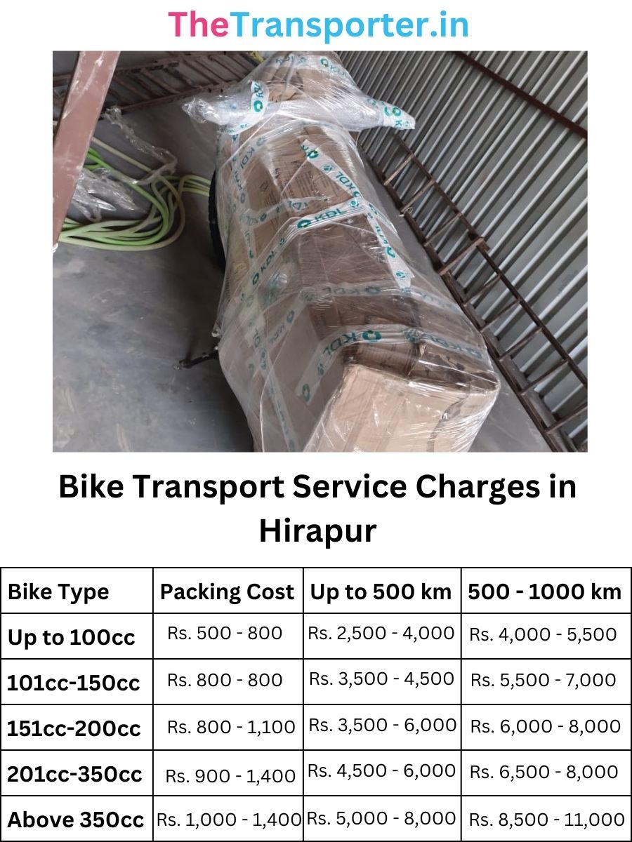 Bike Transport Service Charges in Hirapur