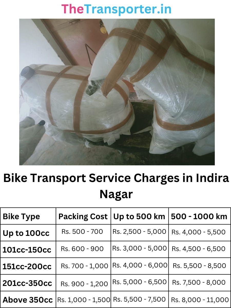 Bike courier charges and parcel service in Indira Nagar Lucknow