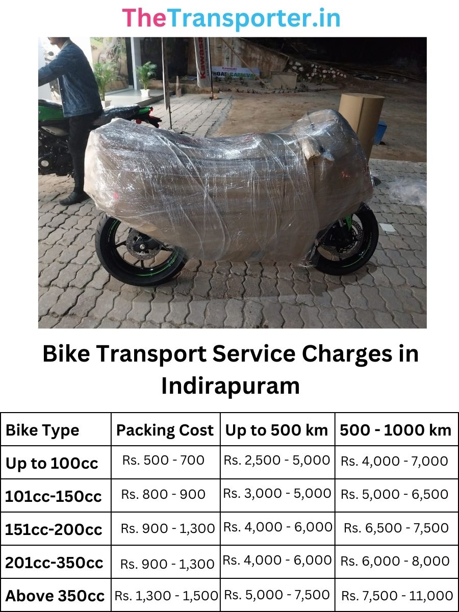 Bike Transport Service Charges in Indirapuram