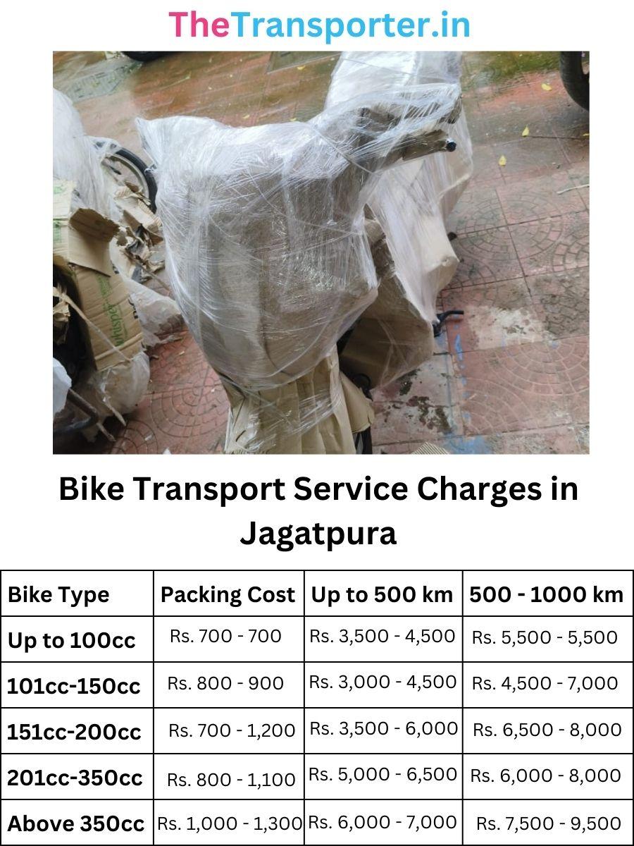 Bike transport charges and courier cost in Jagatpura Jaipur