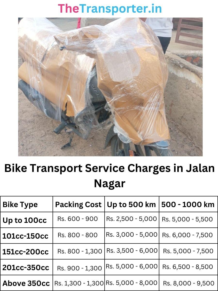 Bike courier rates and parcel cost in Jalan Nagar Aurangabad