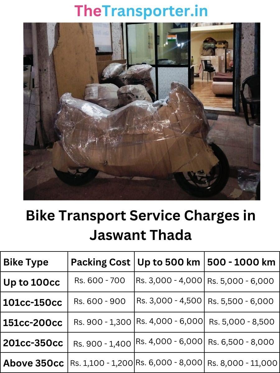 Bike courier and parcel cost in Jaswant Thada Jodhpur