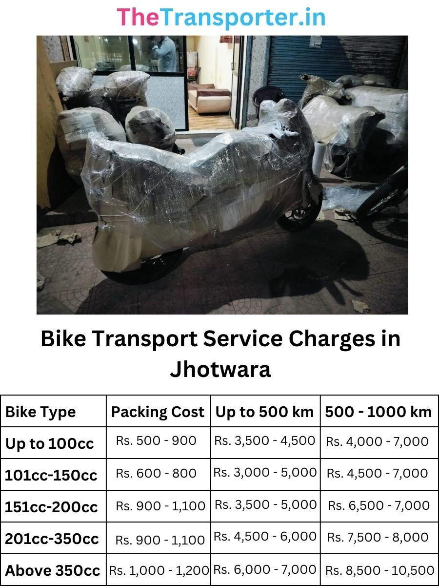 Bike courier and transport cost in Jhotwara Jaipur