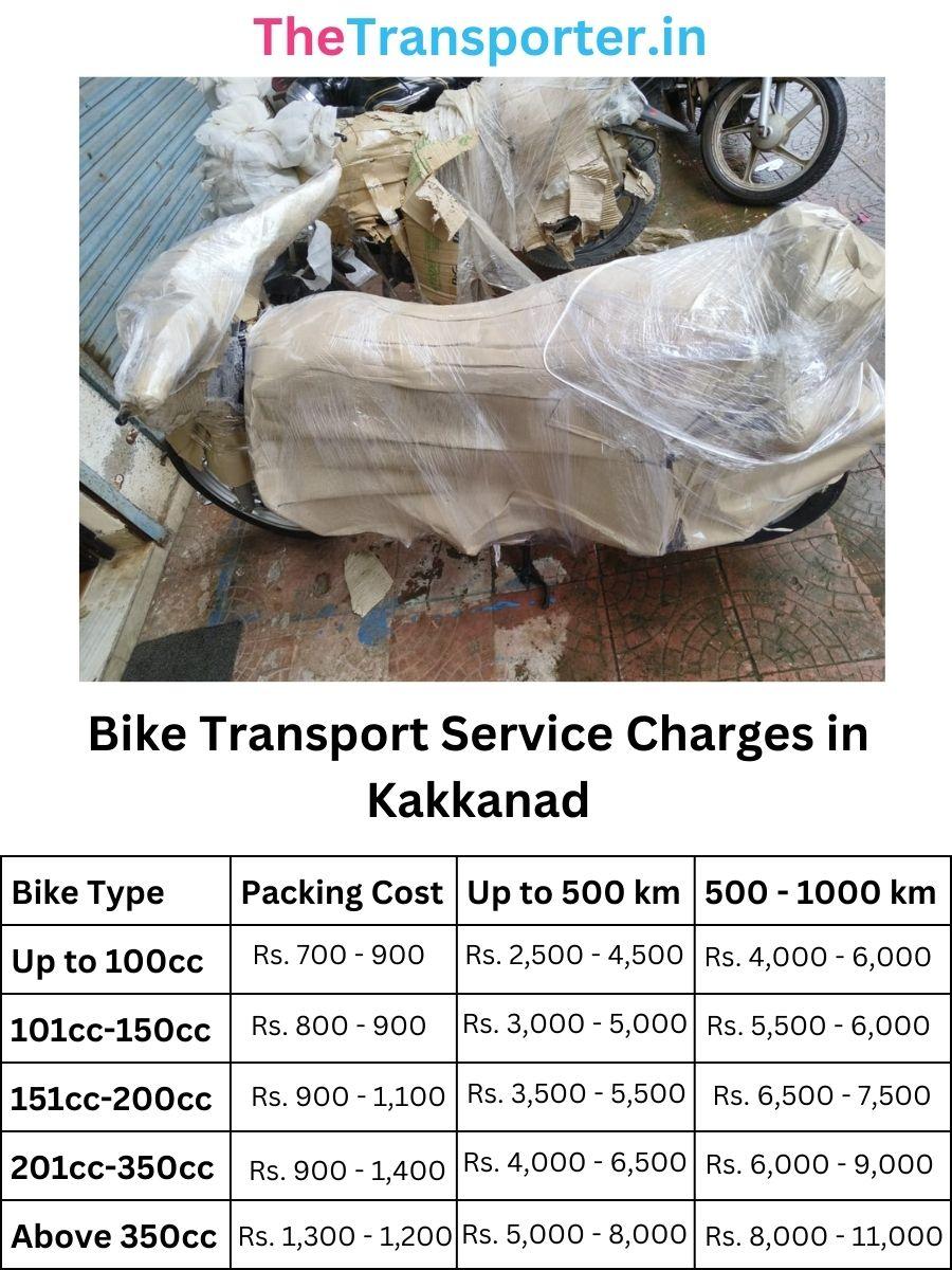 Bike Transport Service Charges in Kakkanad