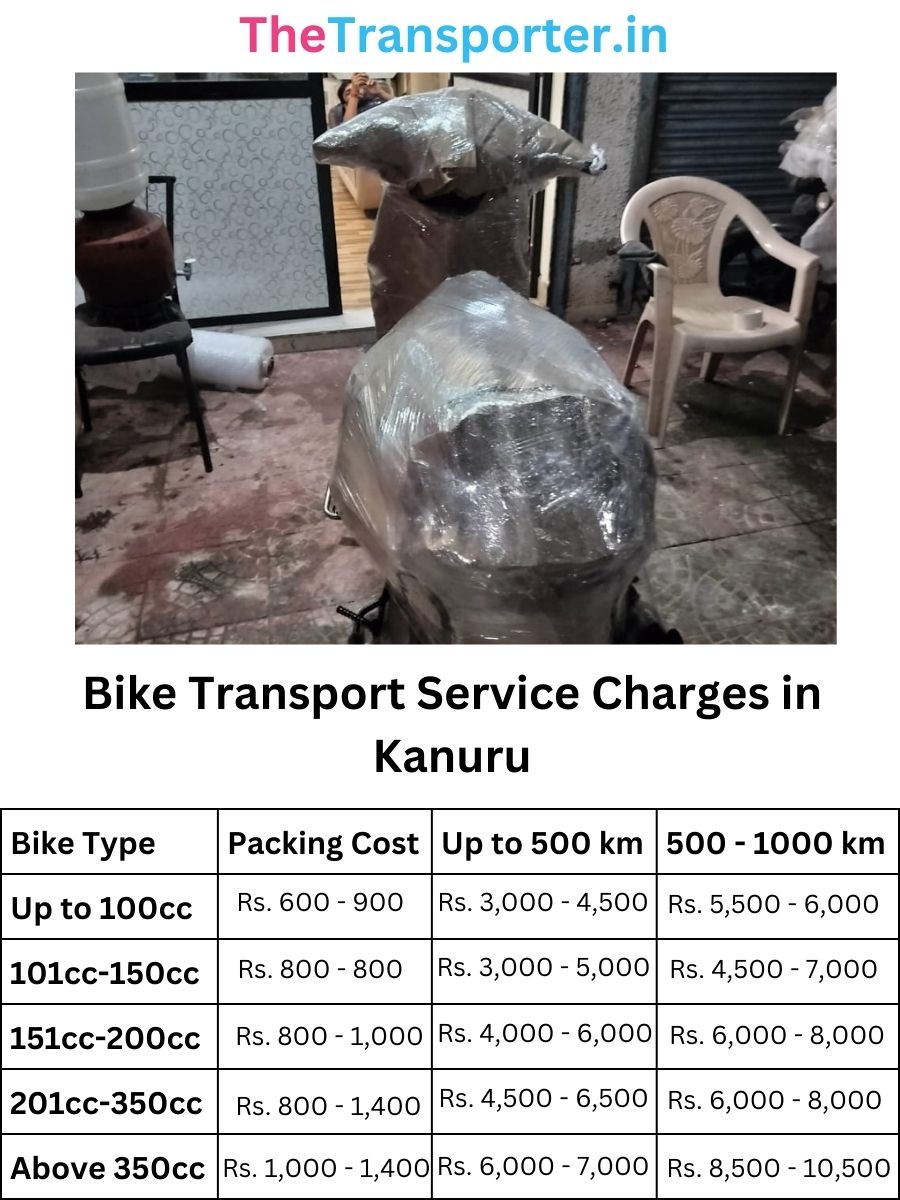 Bike Transport Service Charges in Kanuru