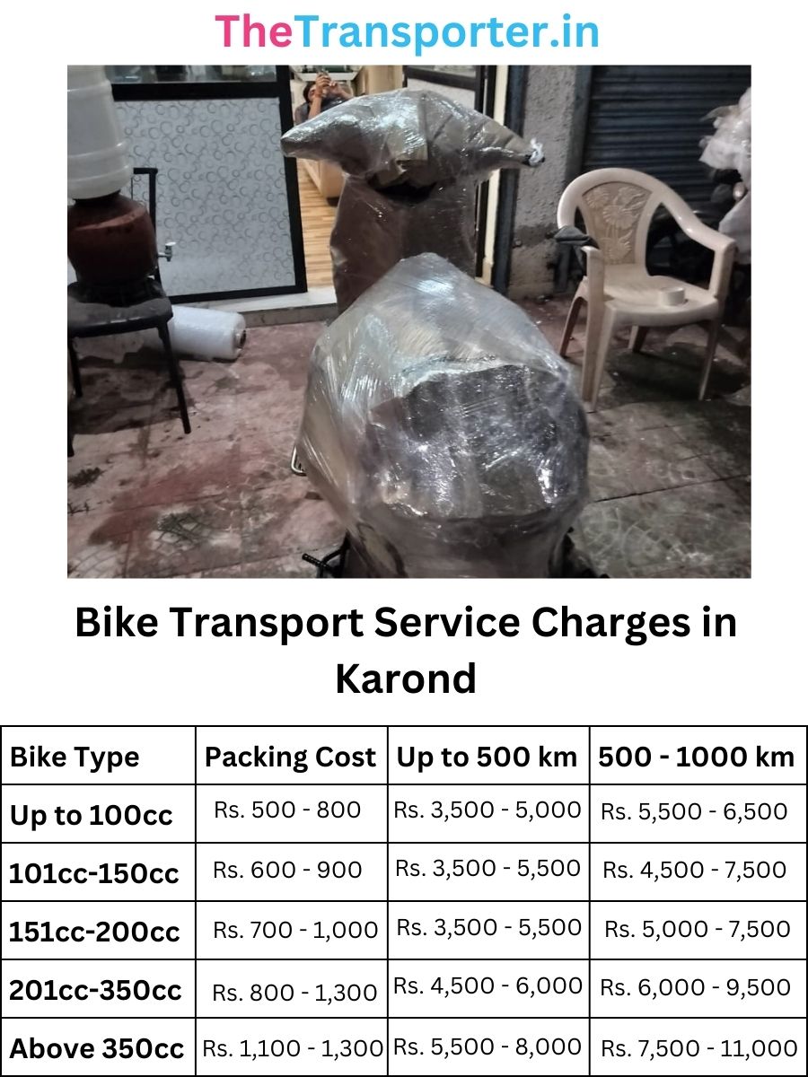 Bike Transport Service Charges in Karond