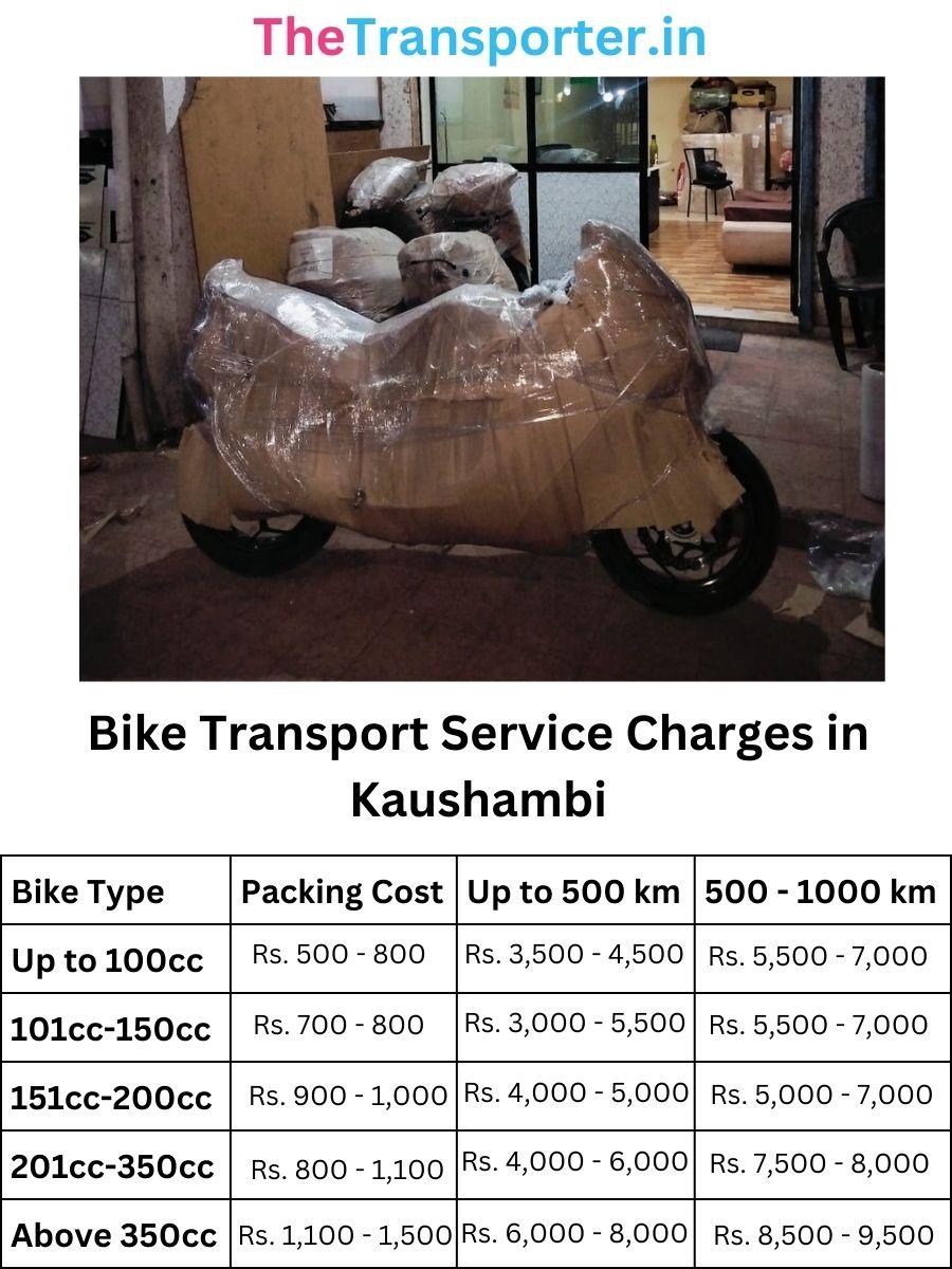 Bike transport price list and delivery rates in Kaushambi Ghaziabad