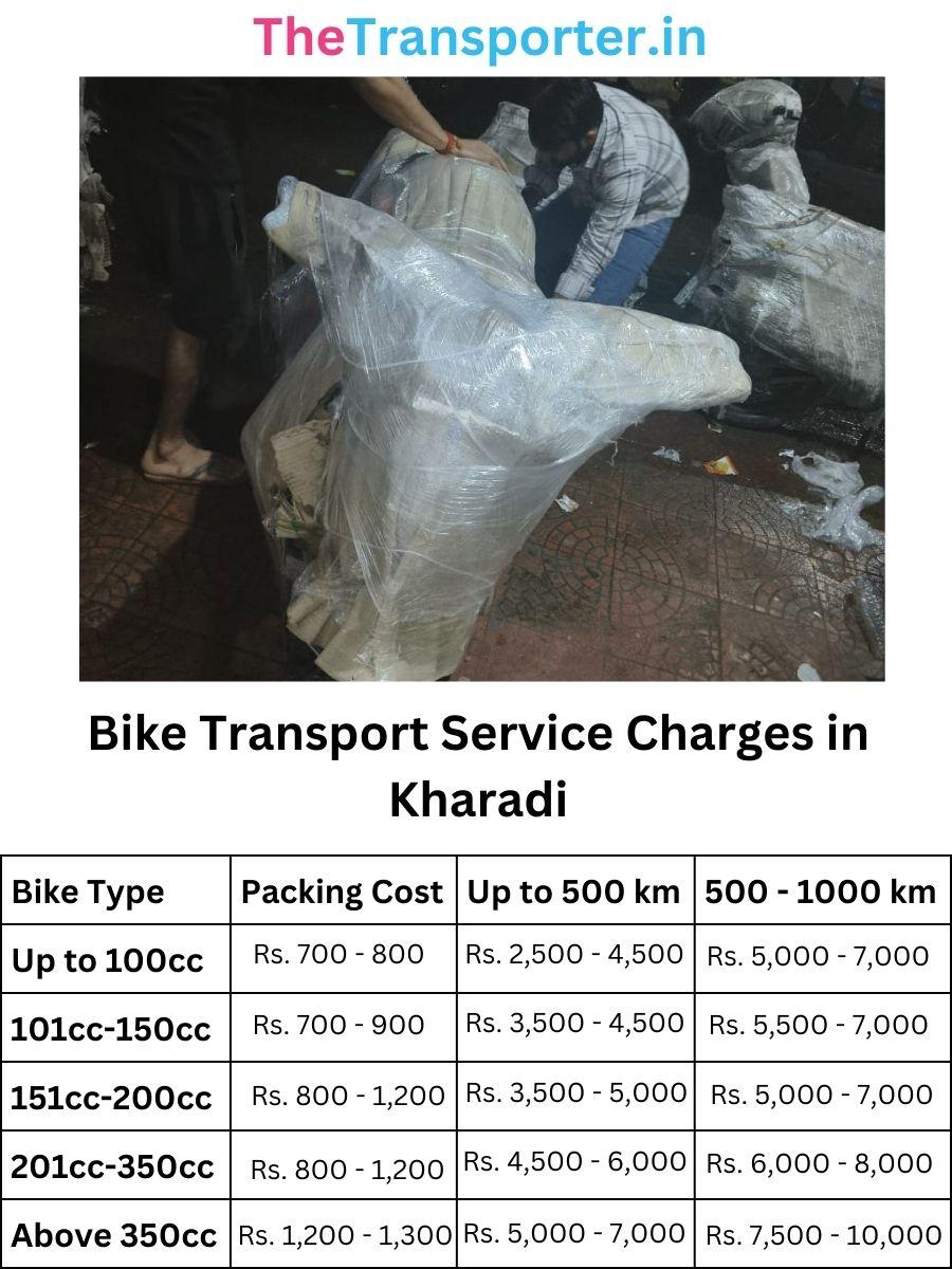 Bike Transport Service Charges in Kharadi